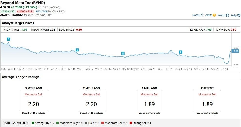 A screenshot of a graph
AI-generated content may be incorrect.