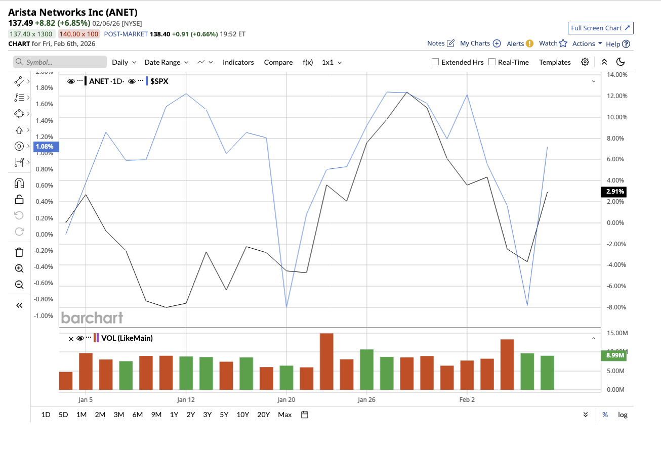 A graph on a white background

AI-generated content may be incorrect.