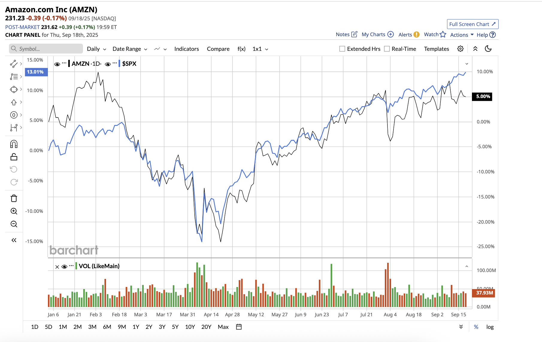 A graph on a white background
AI-generated content may be incorrect.