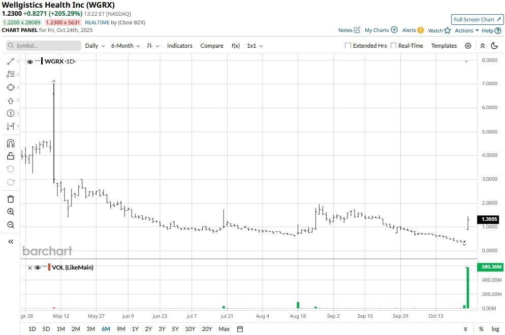 A graph on a white background

AI-generated content may be incorrect.