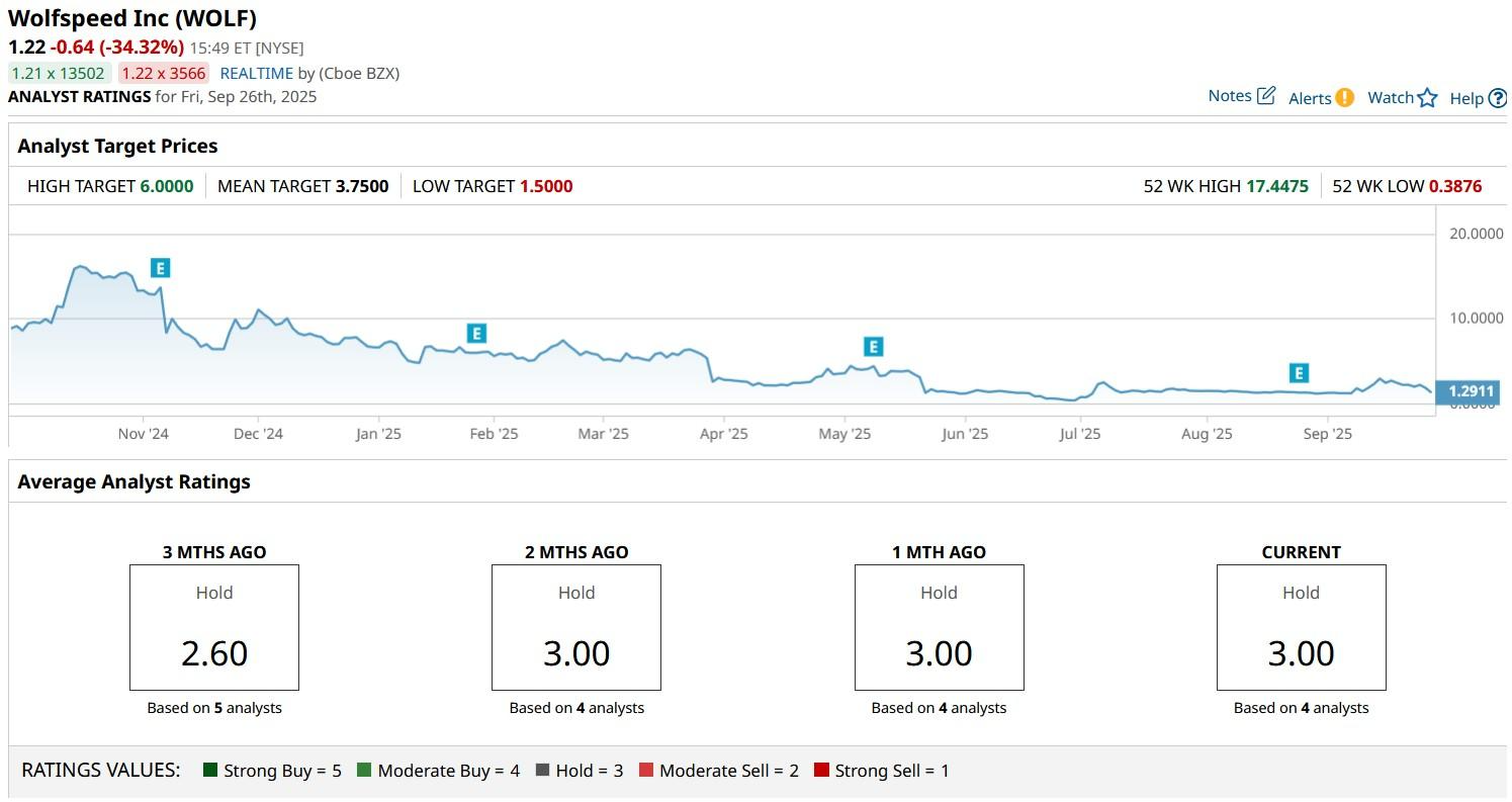 A screen shot of a graph

AI-generated content may be incorrect.