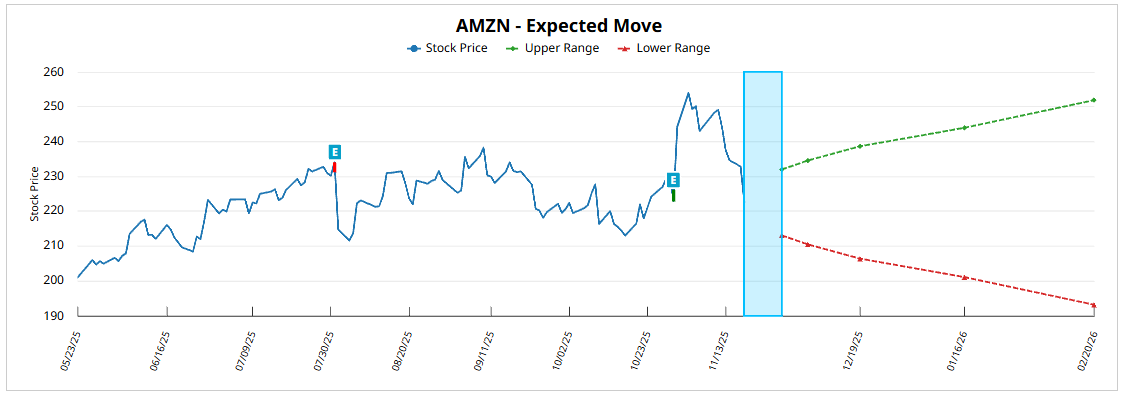 A graph showing a line graph

AI-generated content may be incorrect.