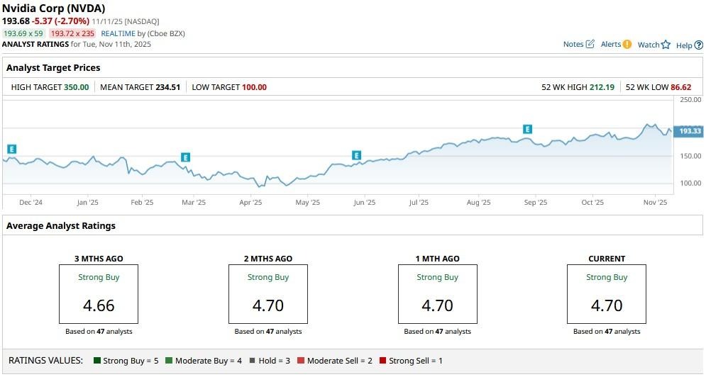 A graph on a computer screen

AI-generated content may be incorrect.