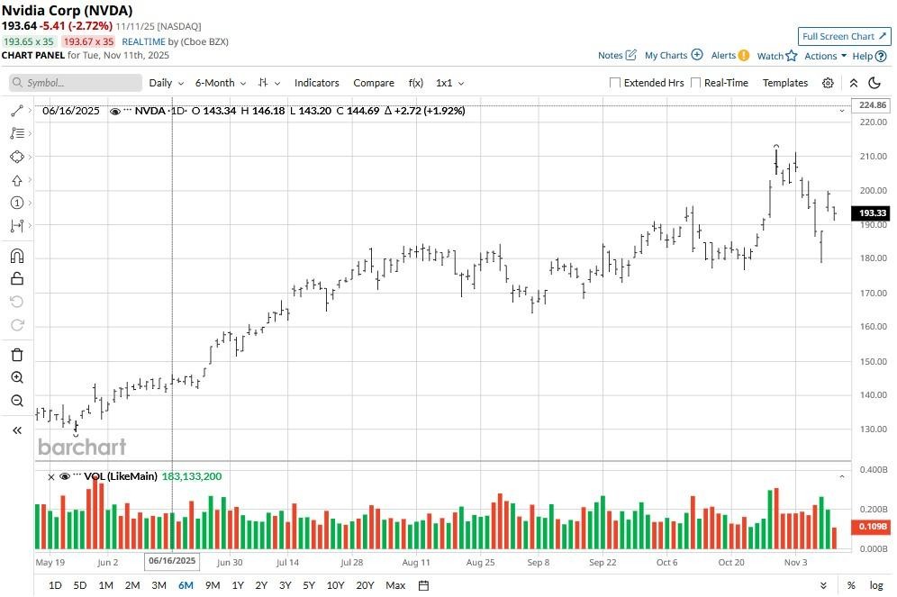 A graph on a white background

AI-generated content may be incorrect.