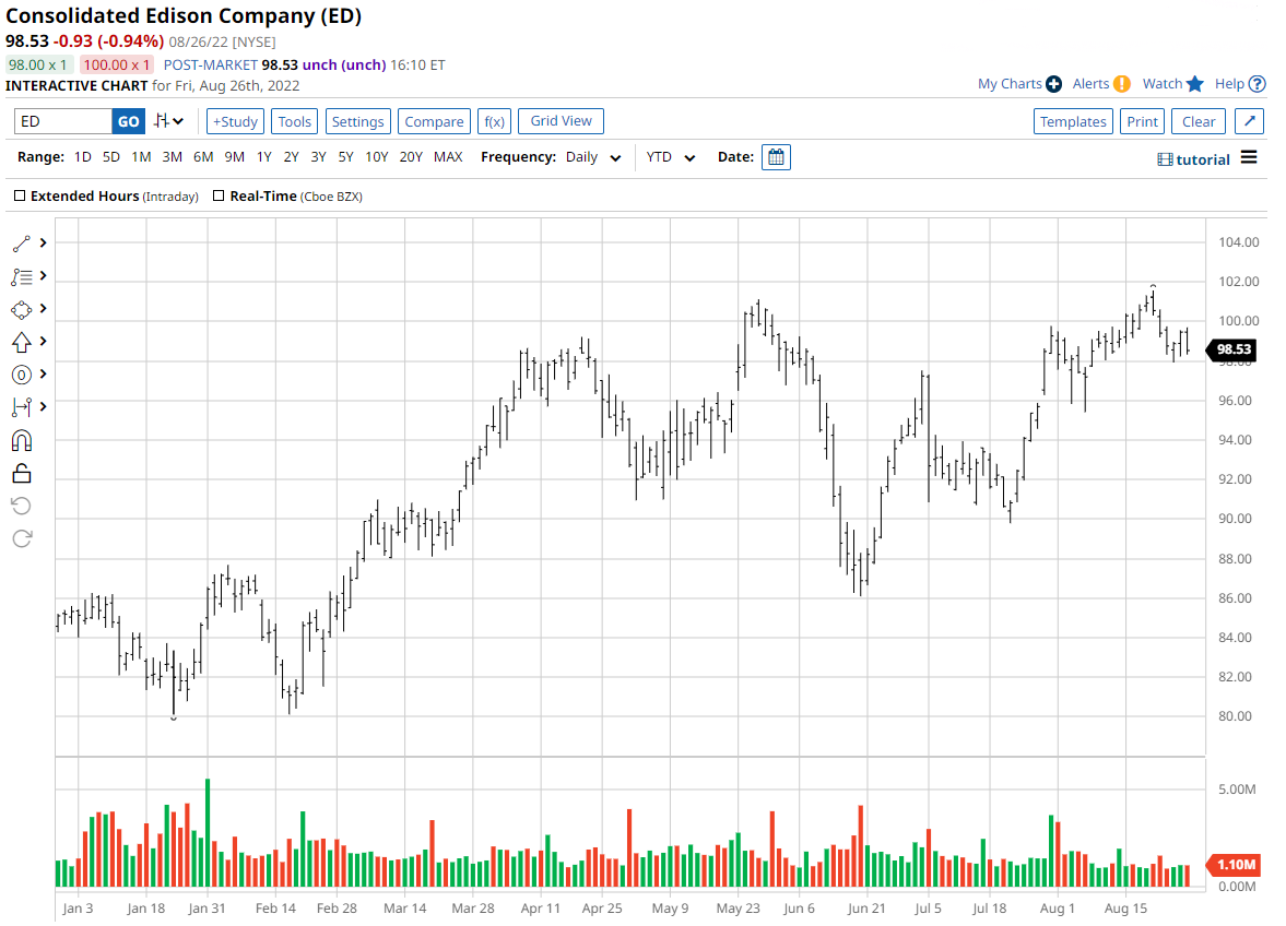 3 LowBeta Dividend Stocks to Consider for Volatile Markets The Globe