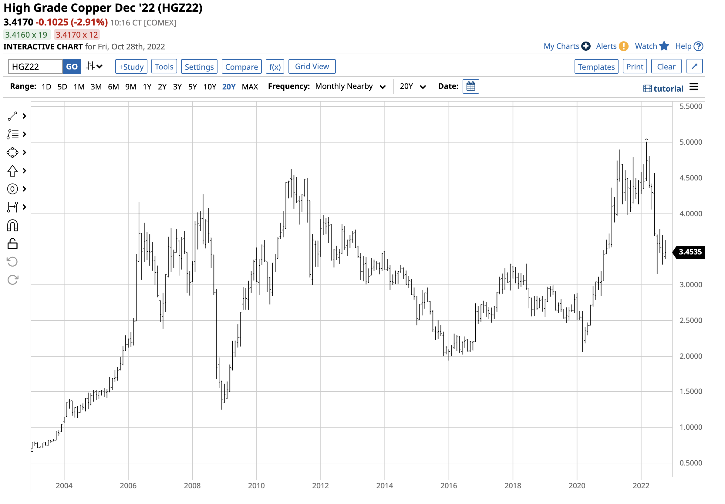 Signs of Bullish Life in Copper The Globe and Mail