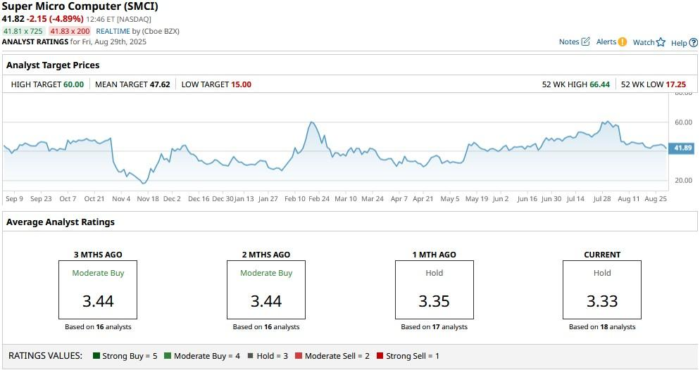A graph showing the price of a stock market
AI-generated content may be incorrect.