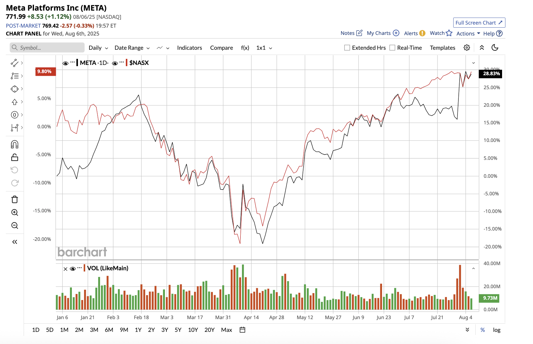 A graph of stock market
AI-generated content may be incorrect.