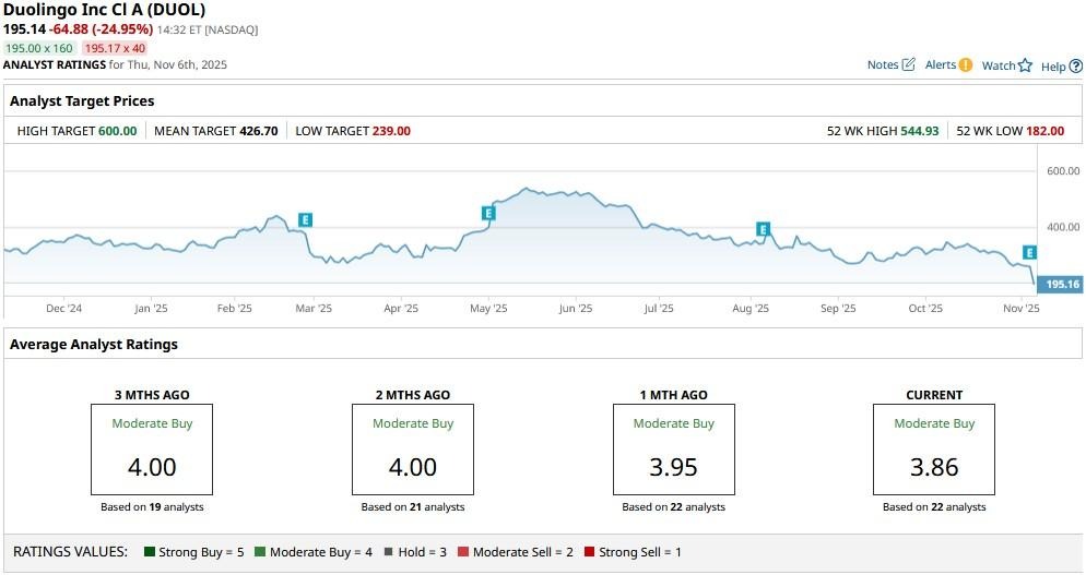 A graph on a computer screen
AI-generated content may be incorrect.