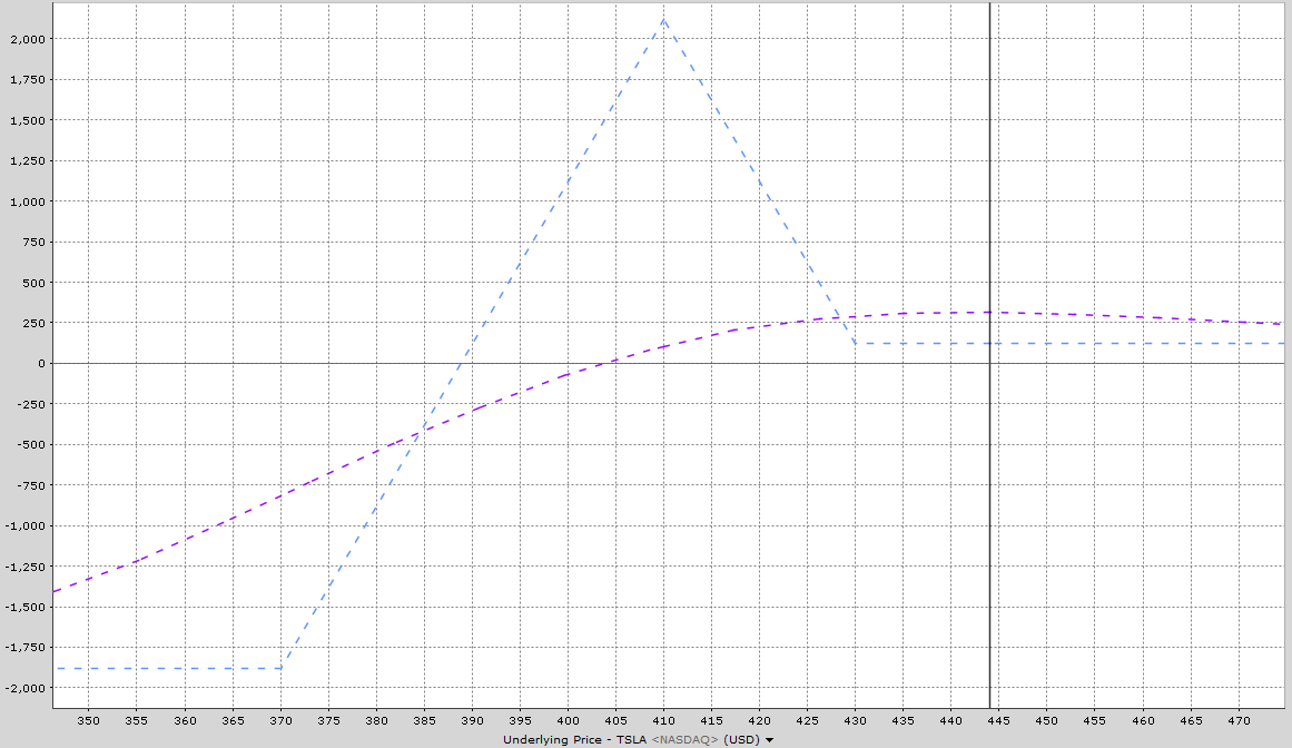 A graph with lines and dots
AI-generated content may be incorrect.