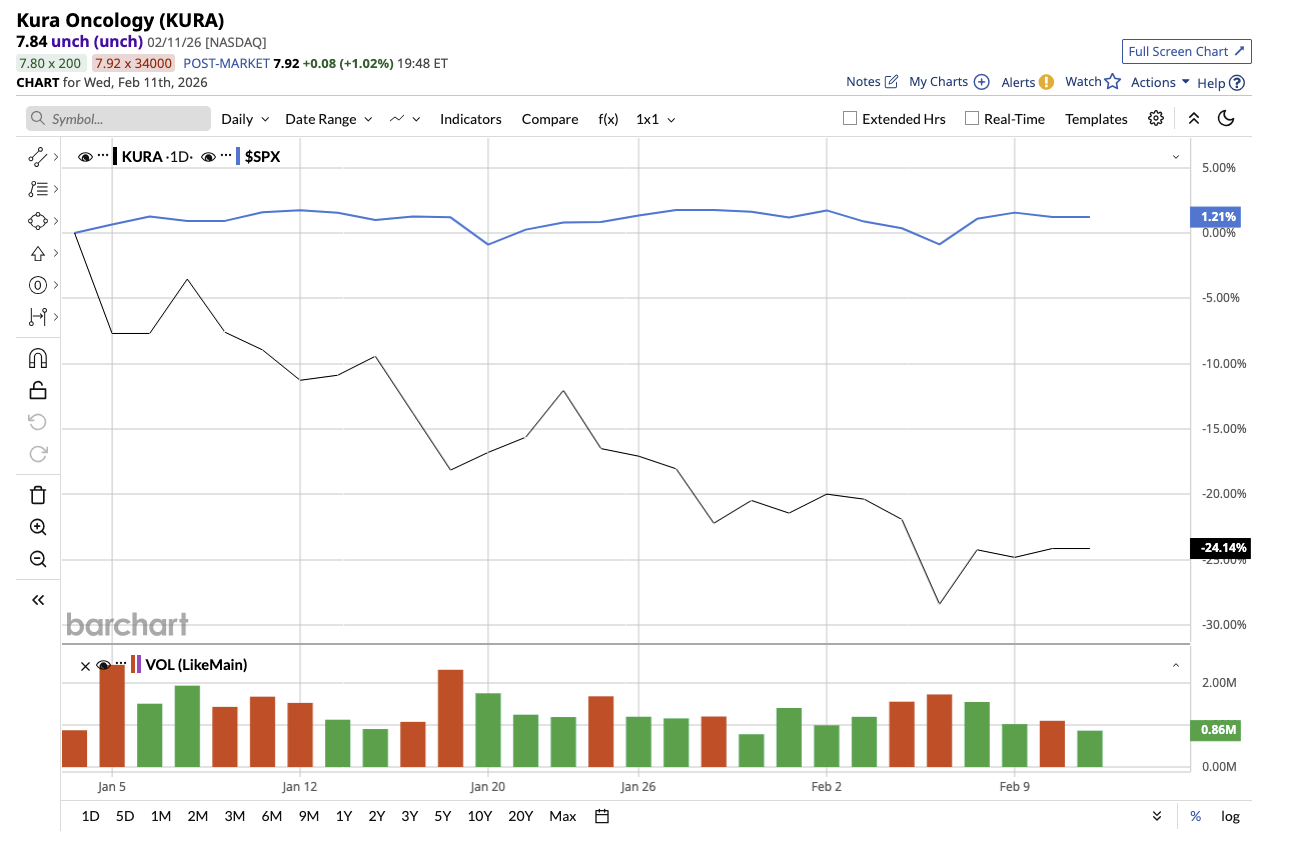A graph on a white background

AI-generated content may be incorrect.