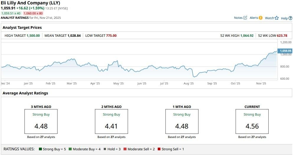 A graph on a computer screen

AI-generated content may be incorrect.