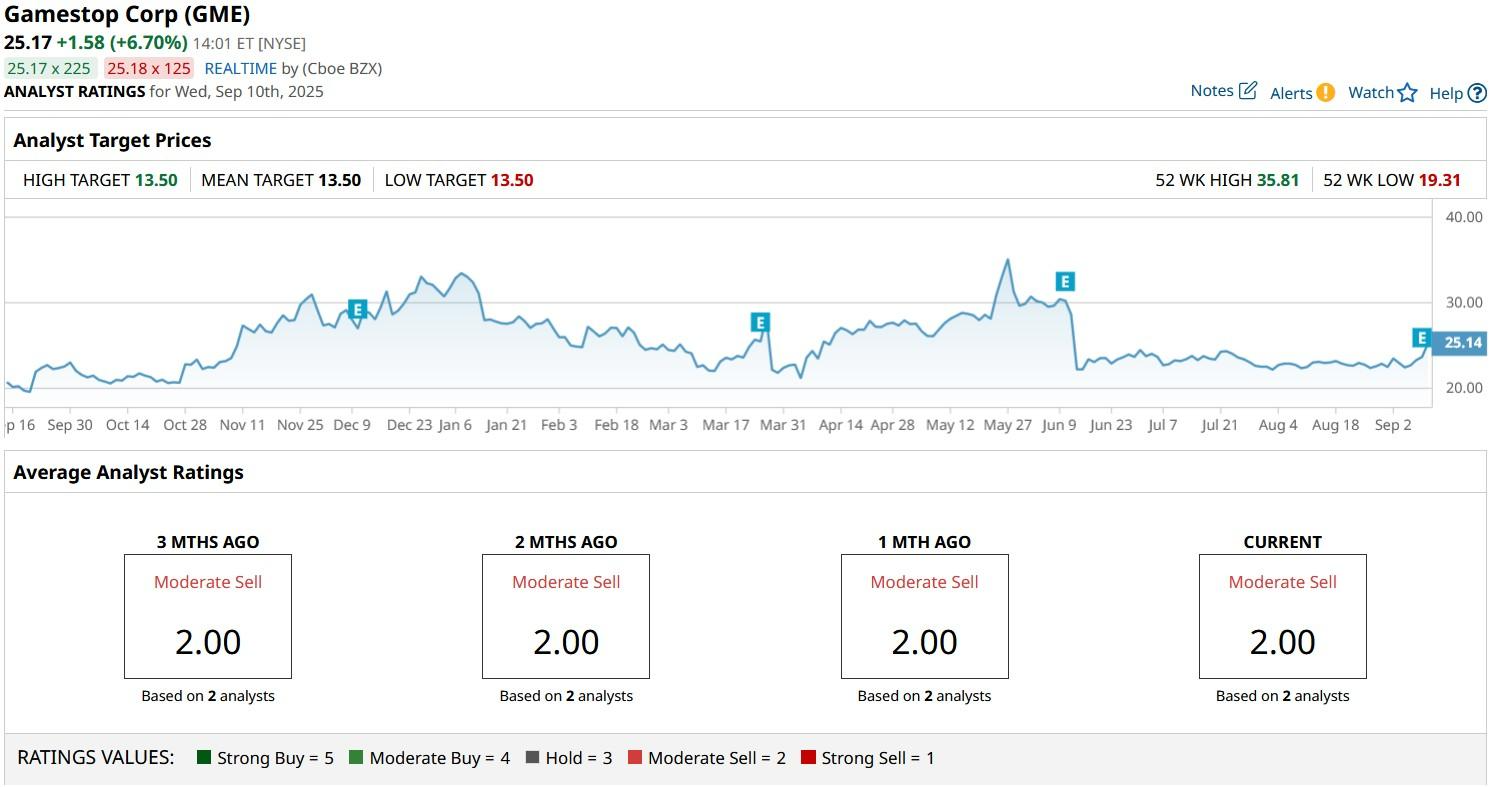 A screenshot of a graph
AI-generated content may be incorrect.