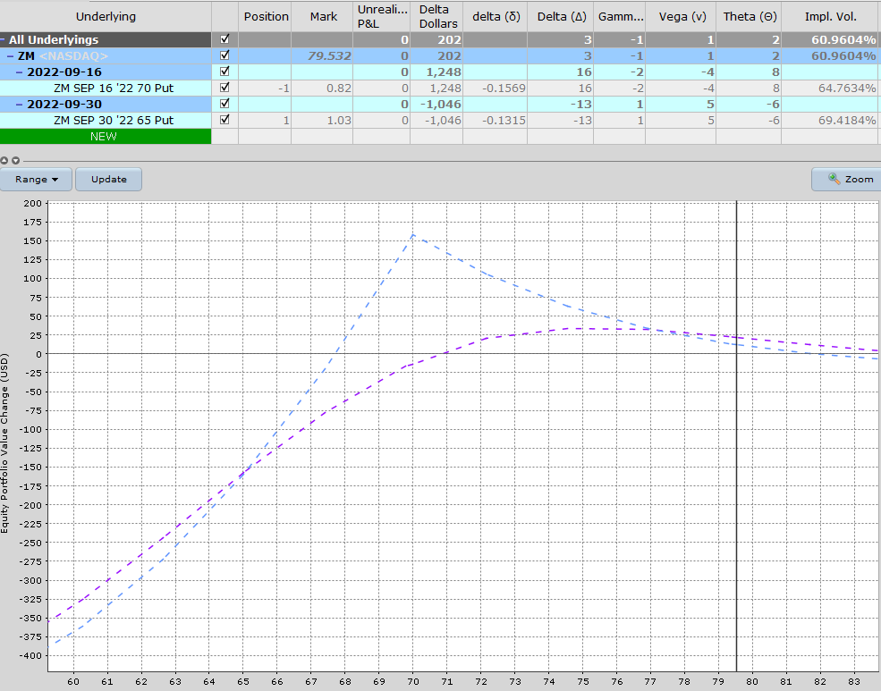 Chart
Description automatically generated