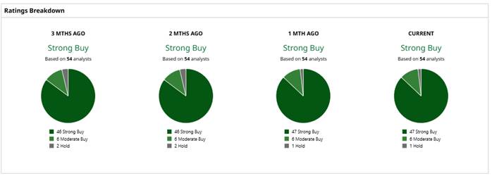 A close-up of a chart

AI-generated content may be incorrect.