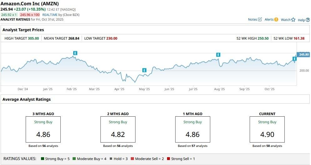 A graph on a computer screen
AI-generated content may be incorrect.
