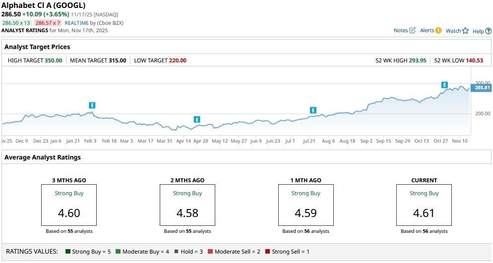A graph on a computer screen
AI-generated content may be incorrect.