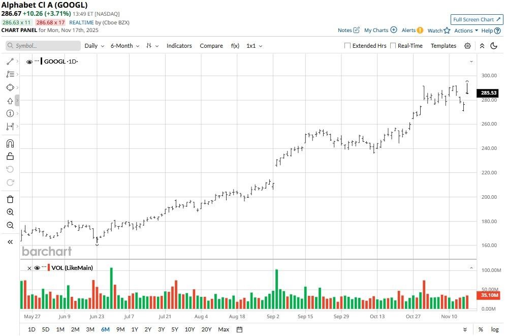 A graph with lines and numbers
AI-generated content may be incorrect.