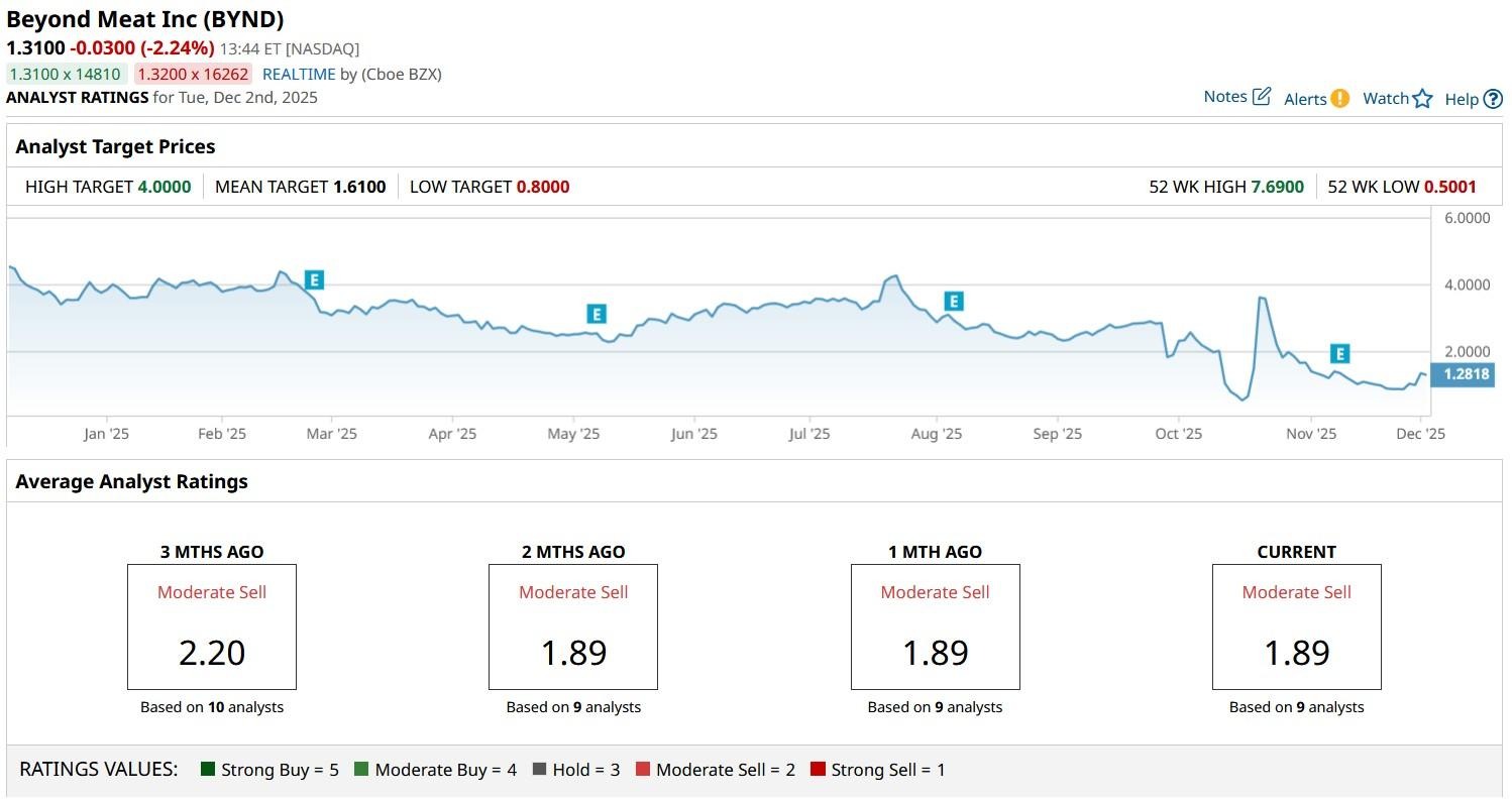 A graph on a computer screen

AI-generated content may be incorrect.