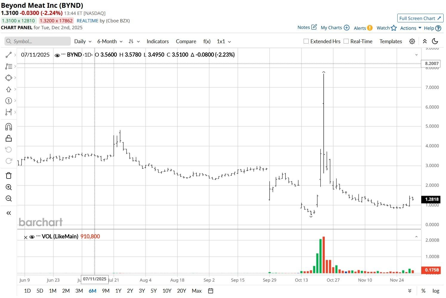 A graph on a white background

AI-generated content may be incorrect.