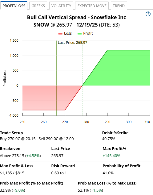 A screenshot of a graph

AI-generated content may be incorrect.