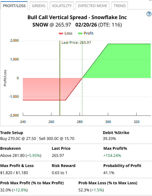 A screenshot of a graph

AI-generated content may be incorrect.