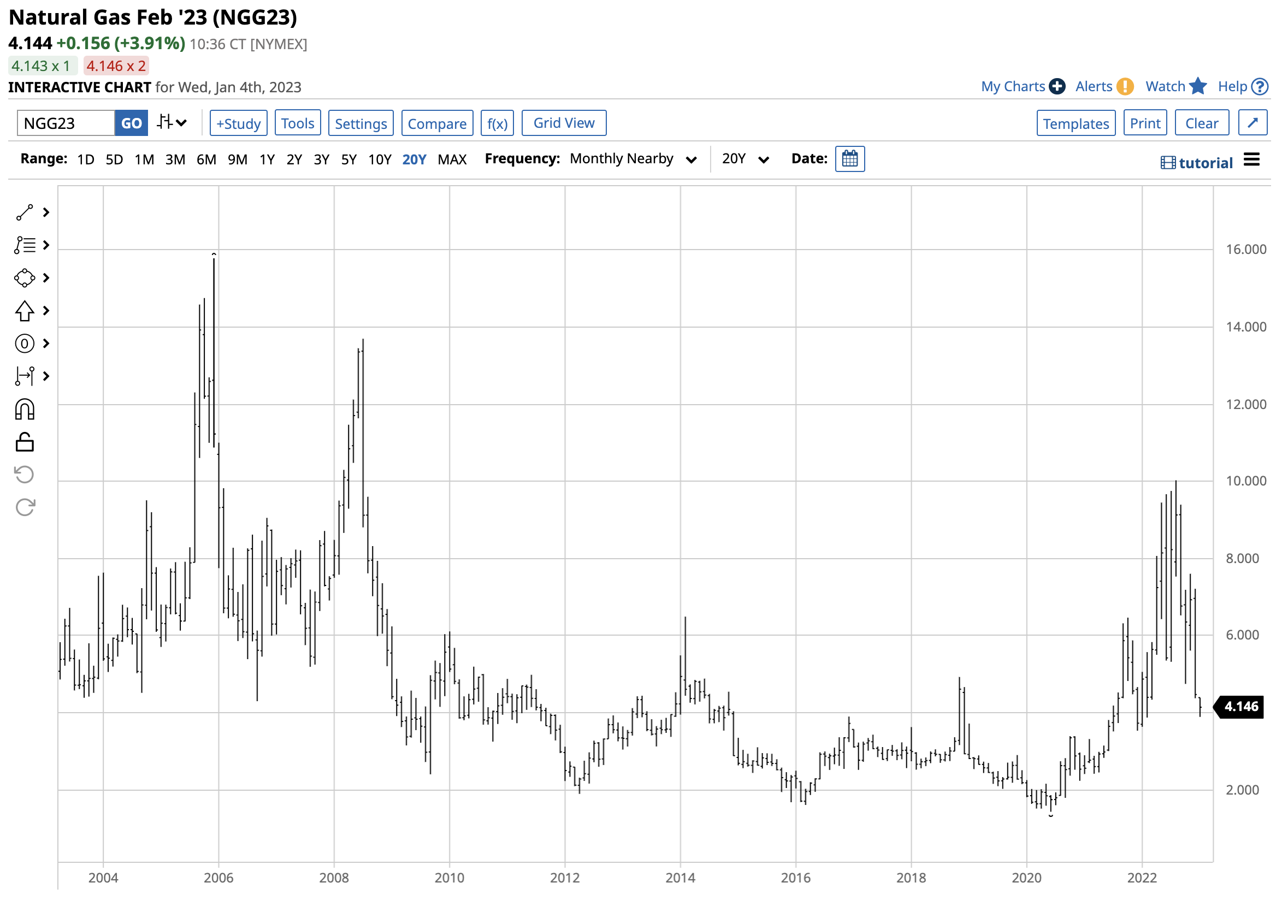 Energy in Q4 2022 and Beyond The Globe and Mail