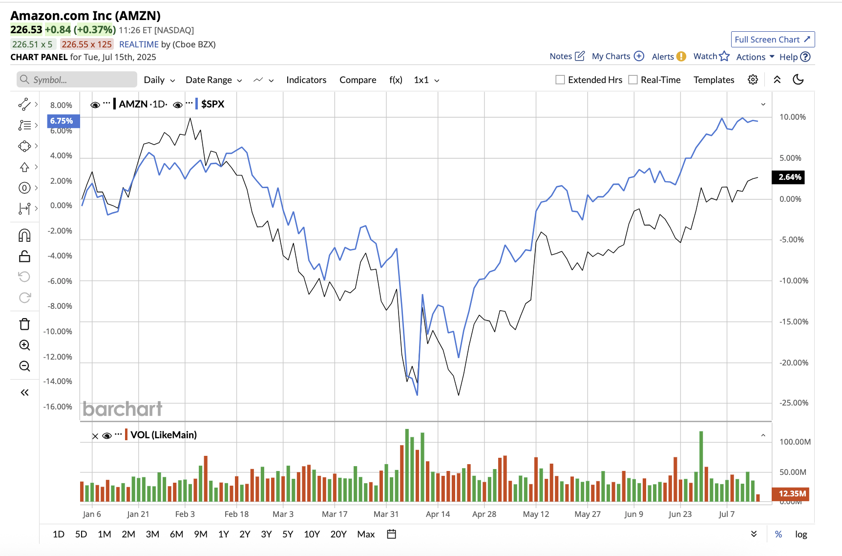 A graph of stock market

AI-generated content may be incorrect.