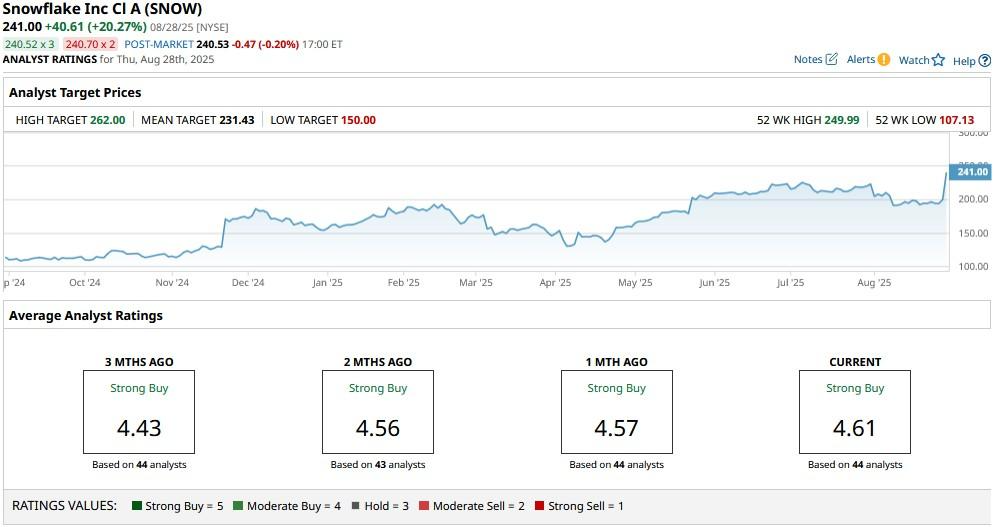 A graph showing the price of a stock market
AI-generated content may be incorrect.