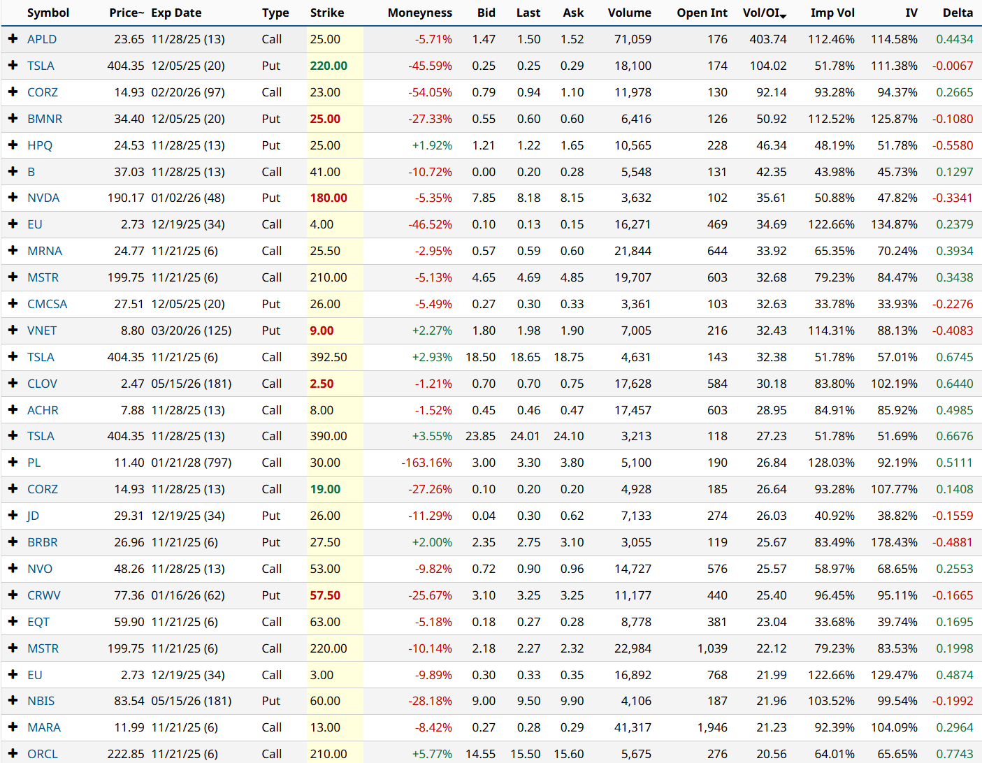 A table of numbers and symbols
AI-generated content may be incorrect.