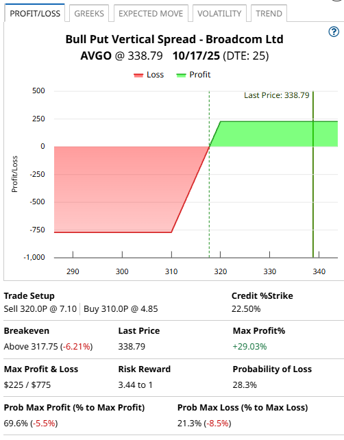 A screen shot of a graph

AI-generated content may be incorrect.