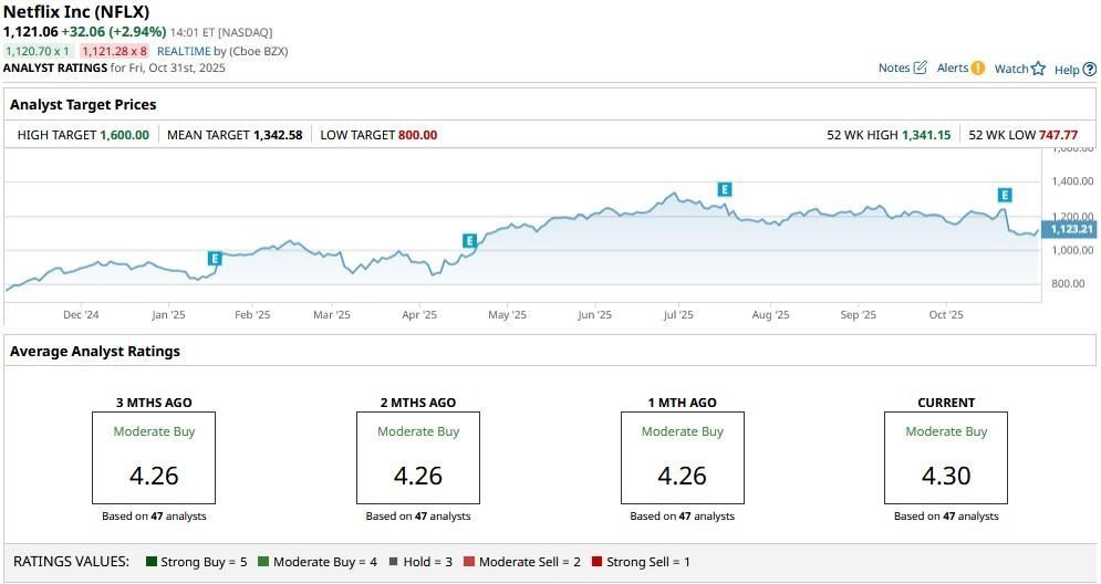 A graph on a computer screen
AI-generated content may be incorrect.