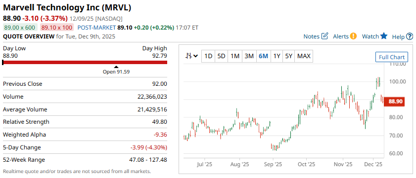 A screenshot of a graph
AI-generated content may be incorrect.
