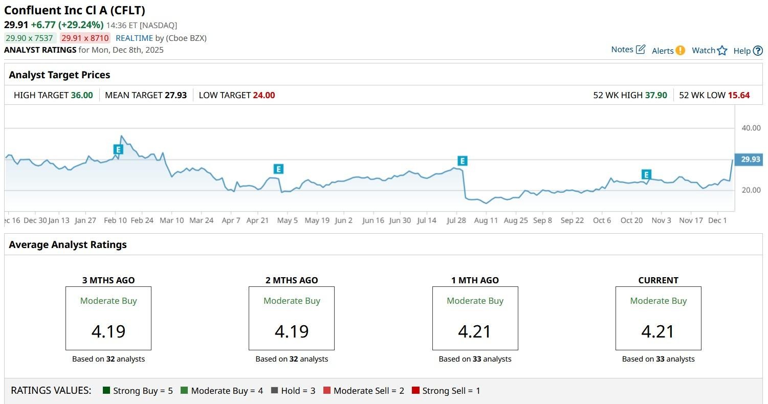 A screenshot of a graph
AI-generated content may be incorrect.