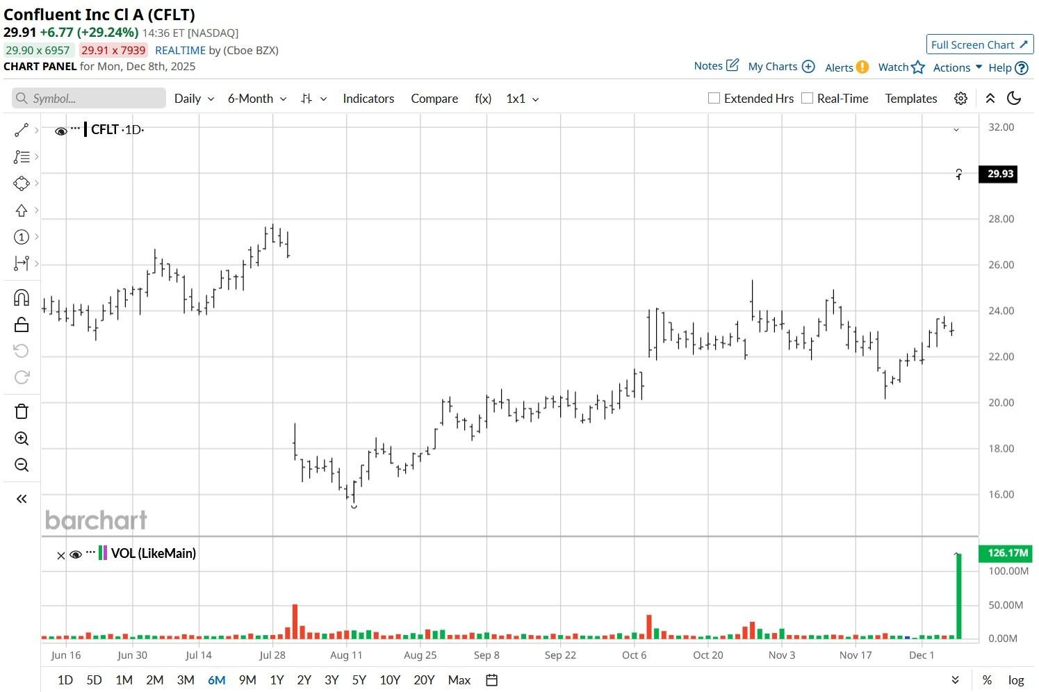 A graph on a white background
AI-generated content may be incorrect.