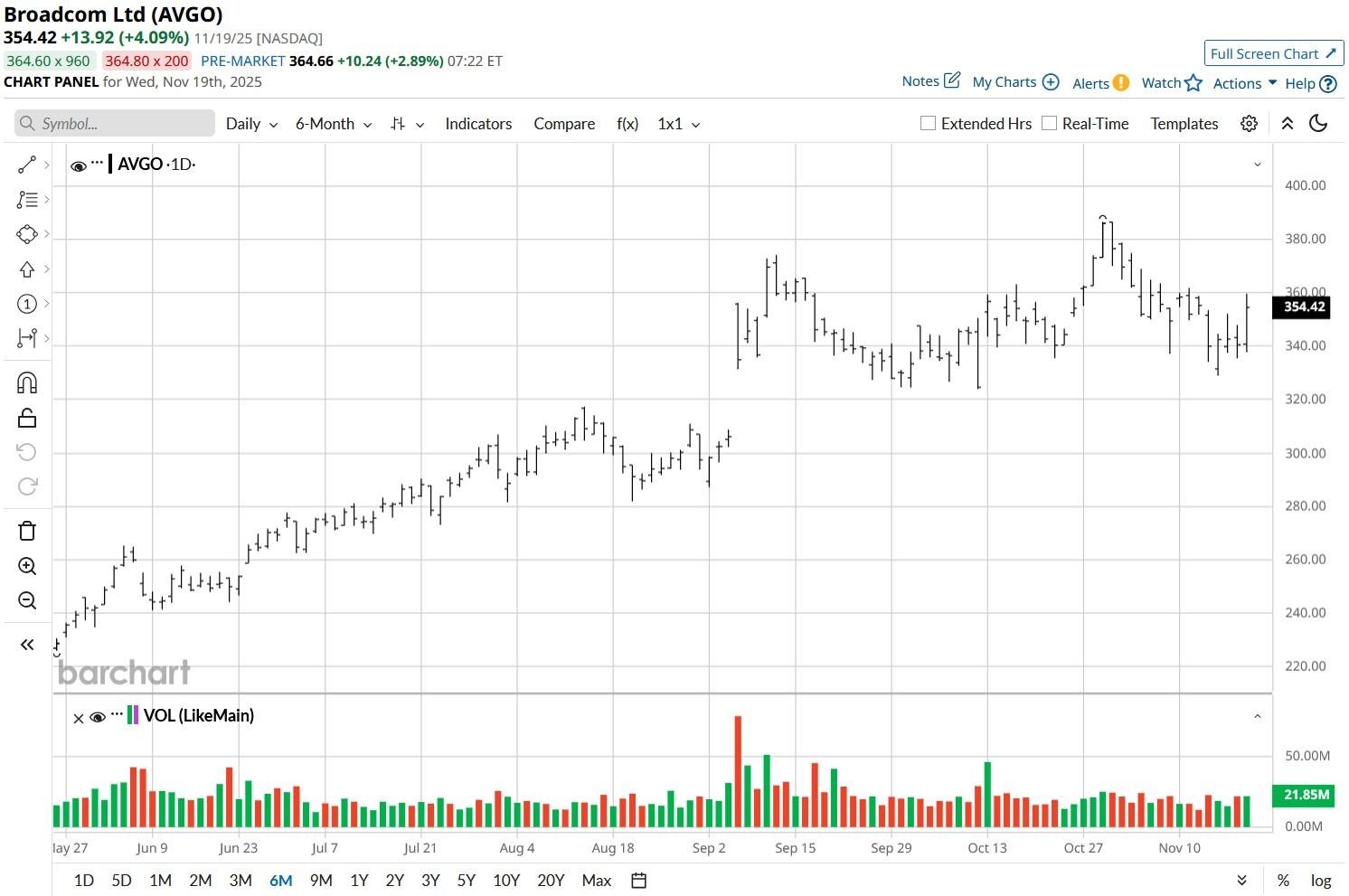A graph with numbers and lines

AI-generated content may be incorrect.