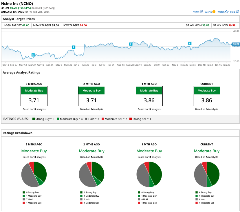 This Cloud Stock Could Have 36 Upside Potential Nasdaq