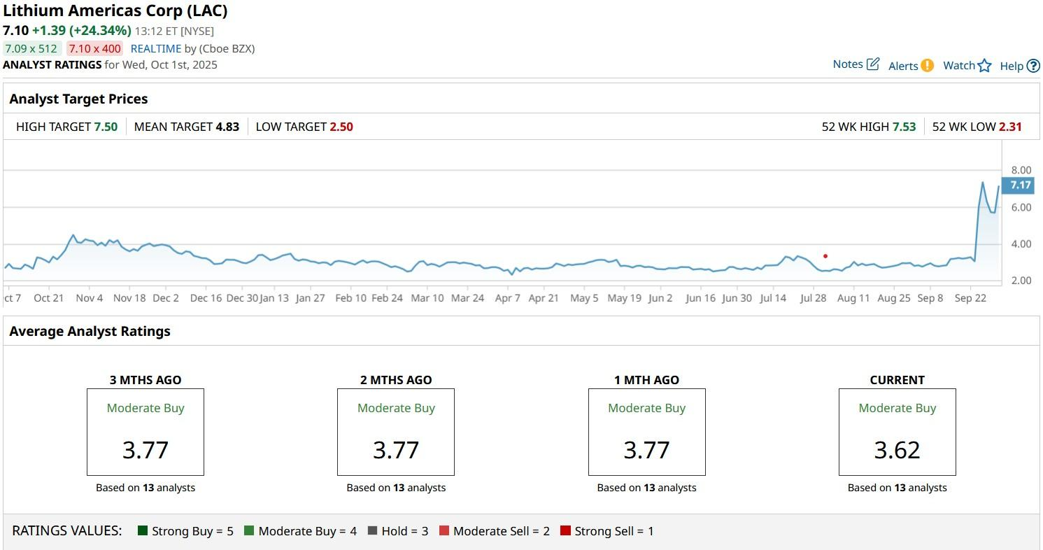 A screenshot of a graph

AI-generated content may be incorrect.