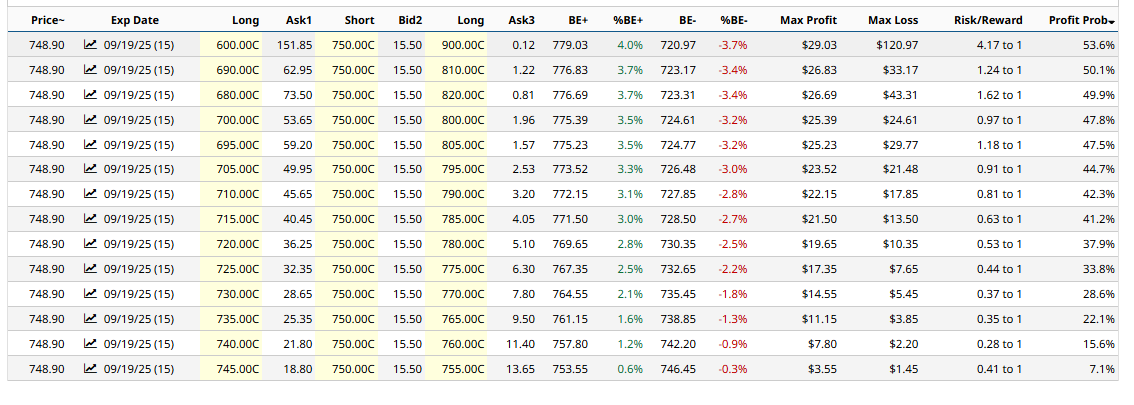 A table with many different colored numbers

AI-generated content may be incorrect.