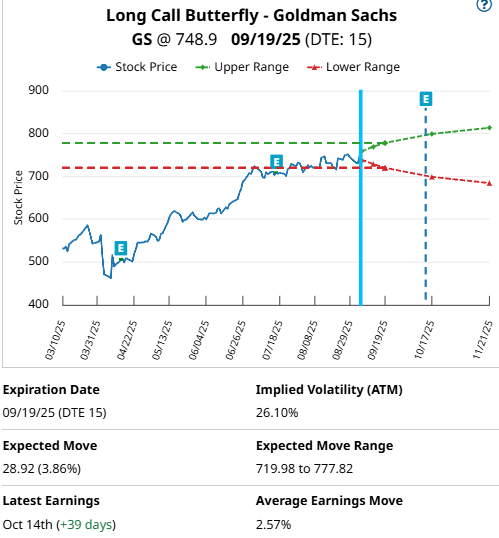A graph of stock prices

AI-generated content may be incorrect.