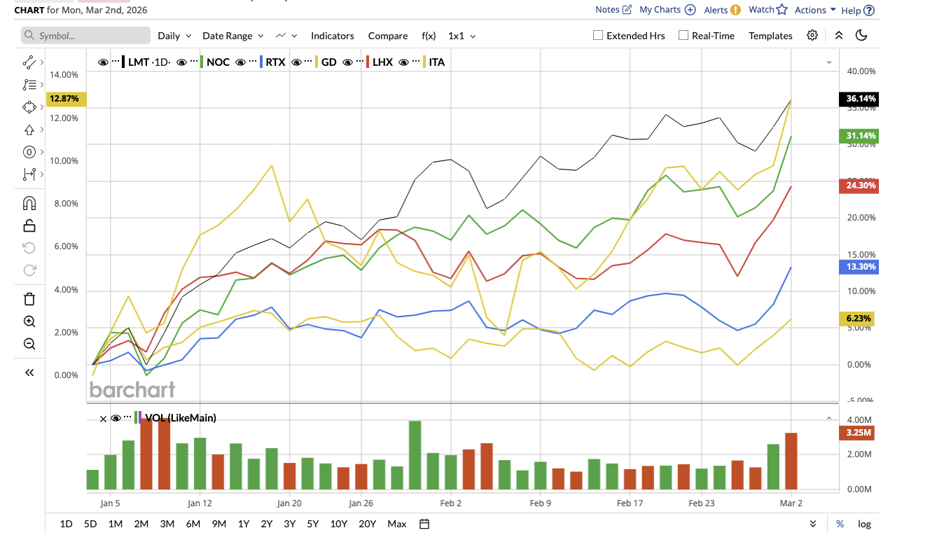 A graph of different colored linesAI-generated content may be incorrect.