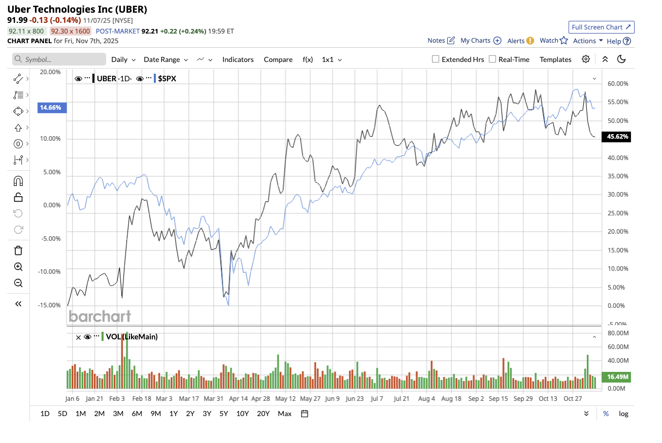 A graph of stock market

AI-generated content may be incorrect.
