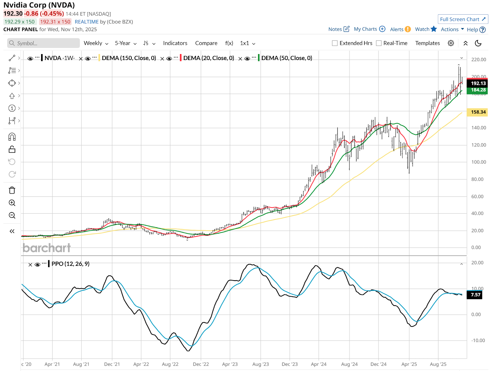 A graph of stock market

AI-generated content may be incorrect.