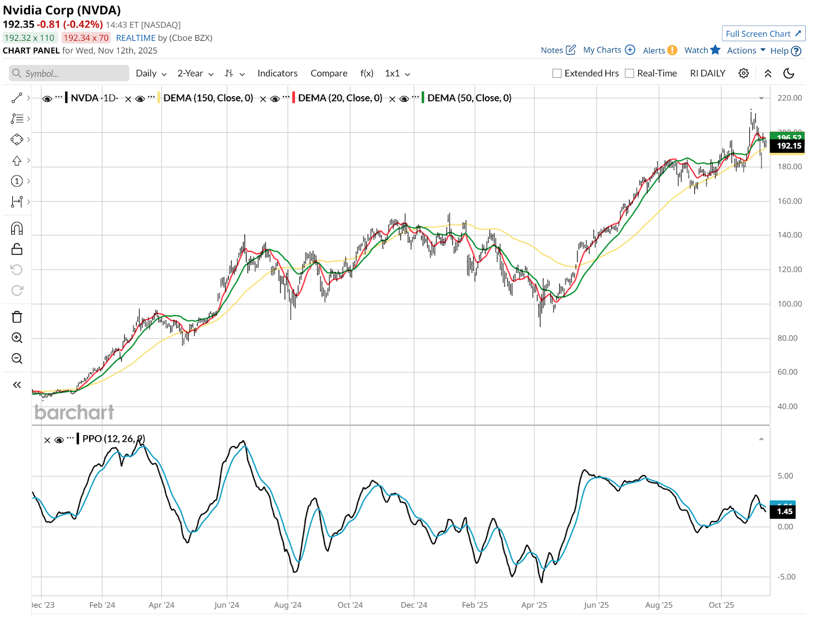 A graph of stock market

AI-generated content may be incorrect.