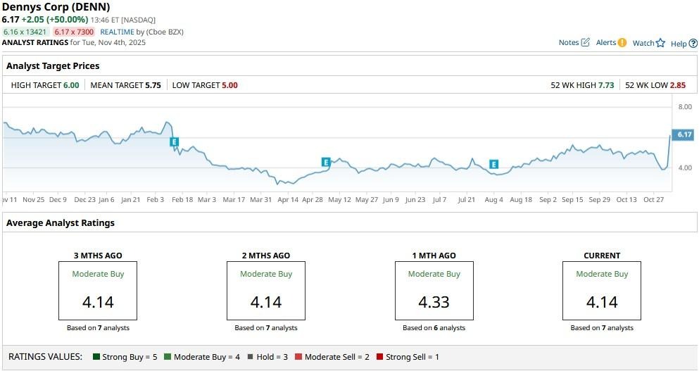 A graph showing the price of a stock market

AI-generated content may be incorrect.