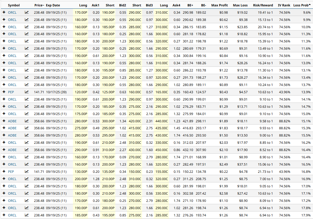 A table of numbers and numbers

AI-generated content may be incorrect.