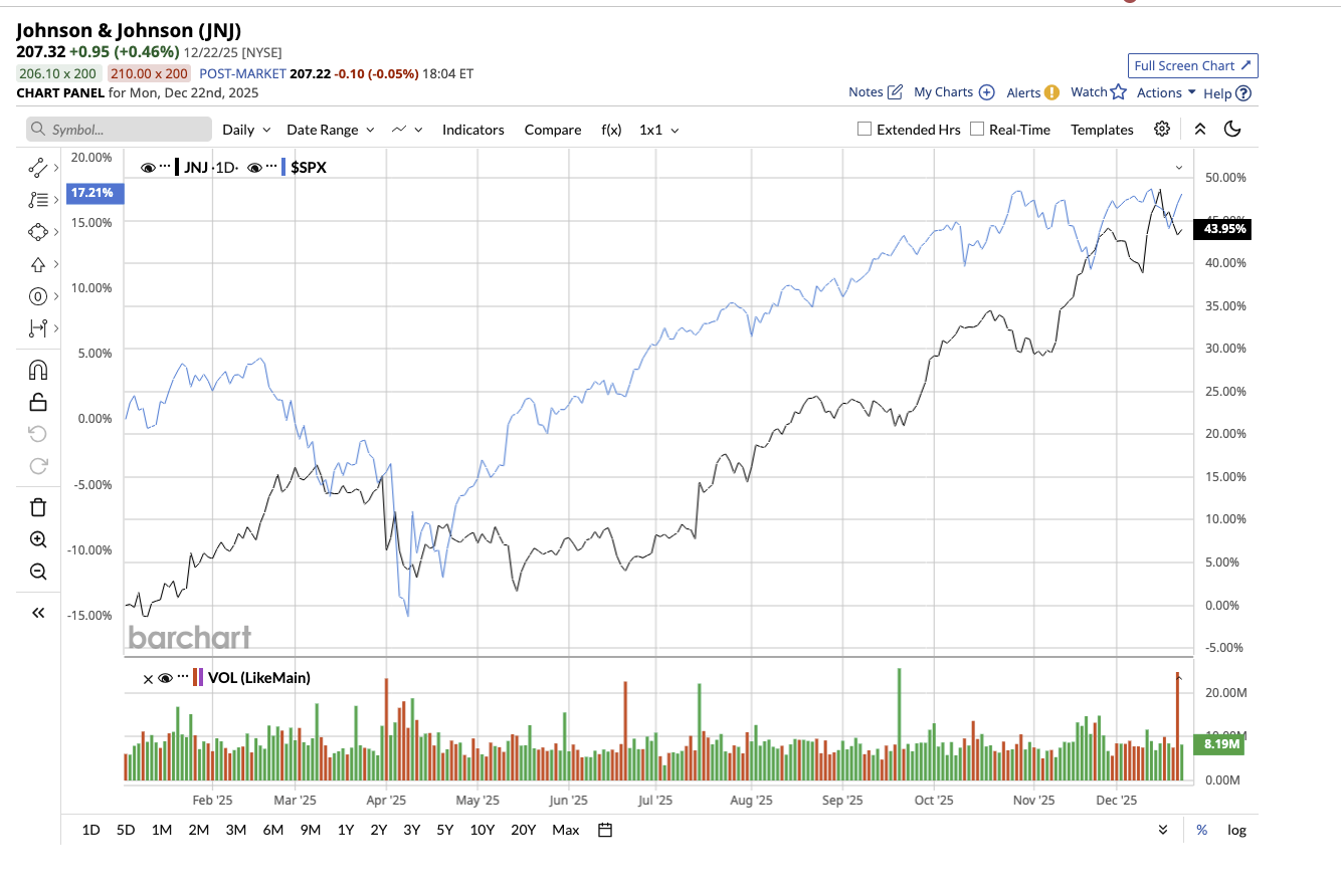 A graph of stock market

AI-generated content may be incorrect.