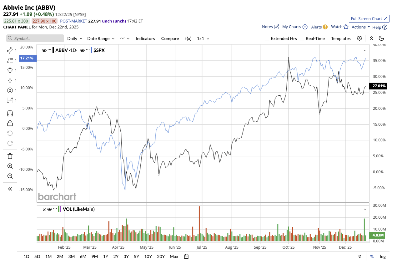 A graph of stock market

AI-generated content may be incorrect.