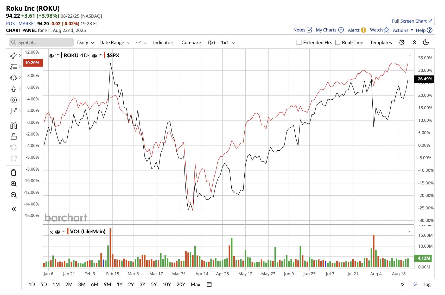 A graph of stock market
AI-generated content may be incorrect.