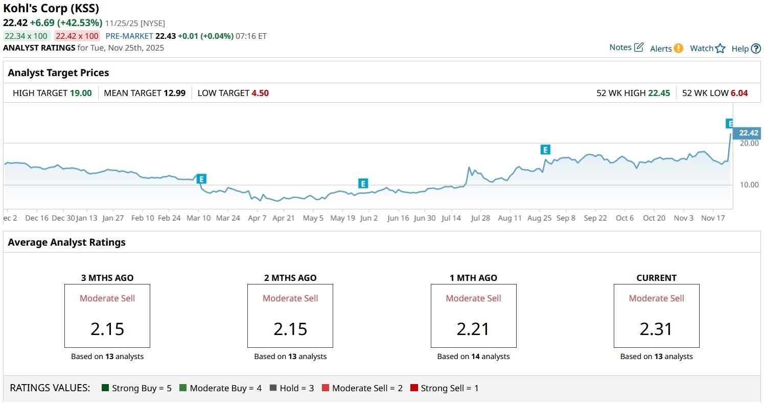 A graph on a computer screen
AI-generated content may be incorrect.